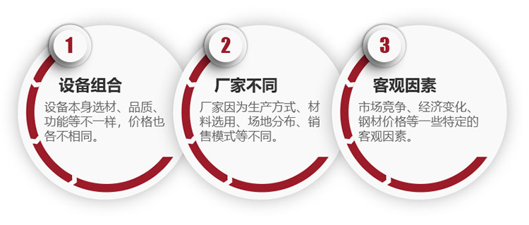 移動式制砂機價格、廠家