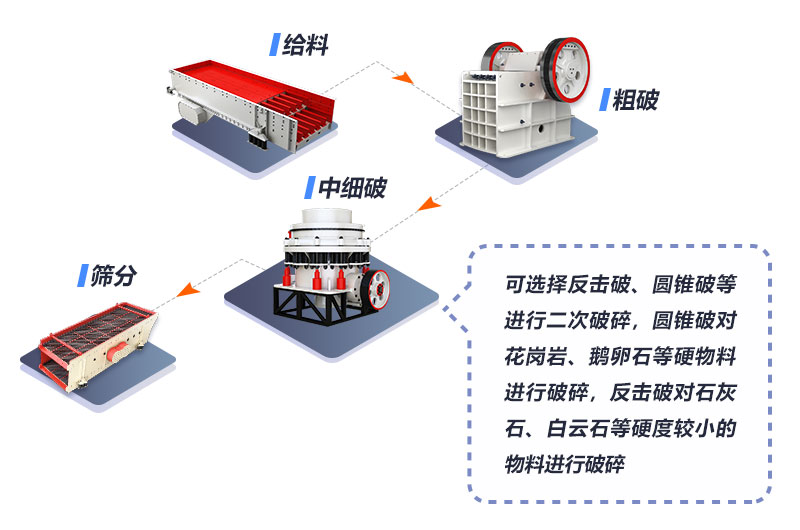 小型石料設(shè)備