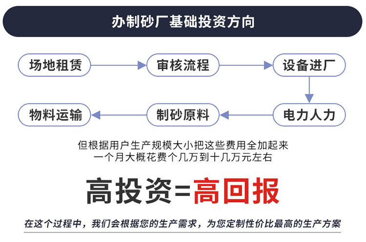 小型制砂辦廠流程