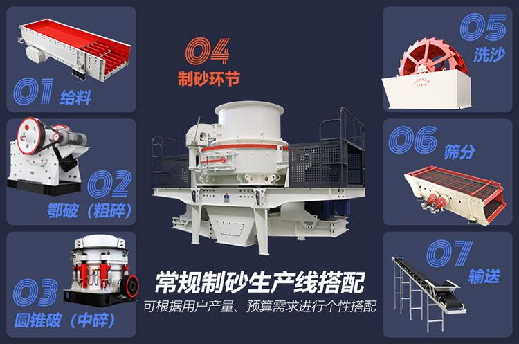 新型制砂機(jī)