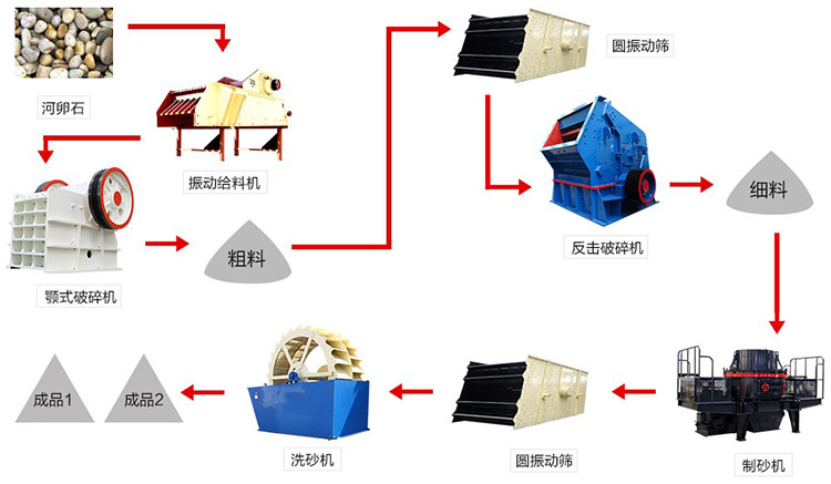 錘式破碎機