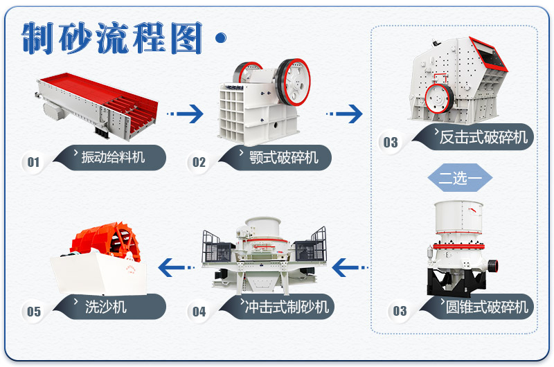 移動車載制沙機(jī)械