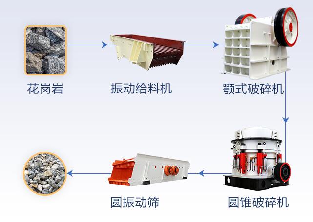 砂石生產(chǎn)線流程圖