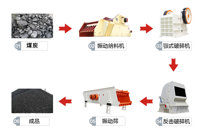 煤炭破碎生產(chǎn)線實(shí)拍